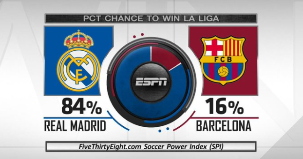 得分效率 得分效率